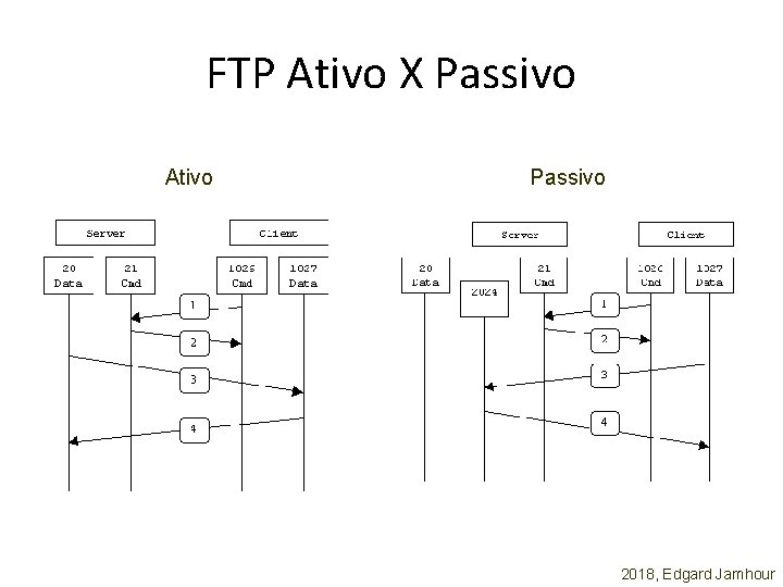 FTP Ativo X Passivo Ativo Passivo 2018, Edgard Jamhour 