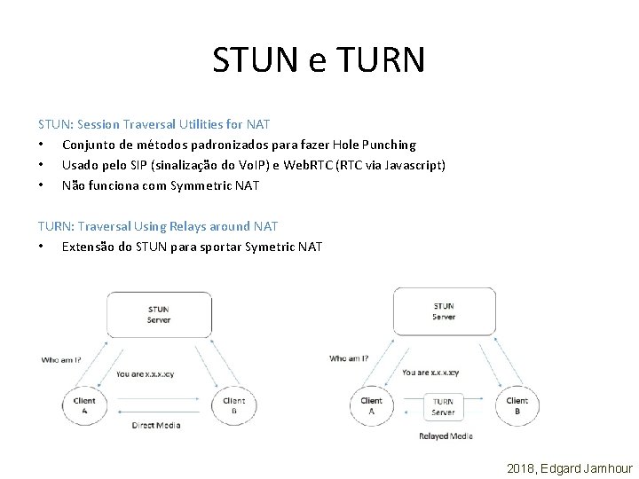 STUN e TURN STUN: Session Traversal Utilities for NAT • Conjunto de métodos padronizados