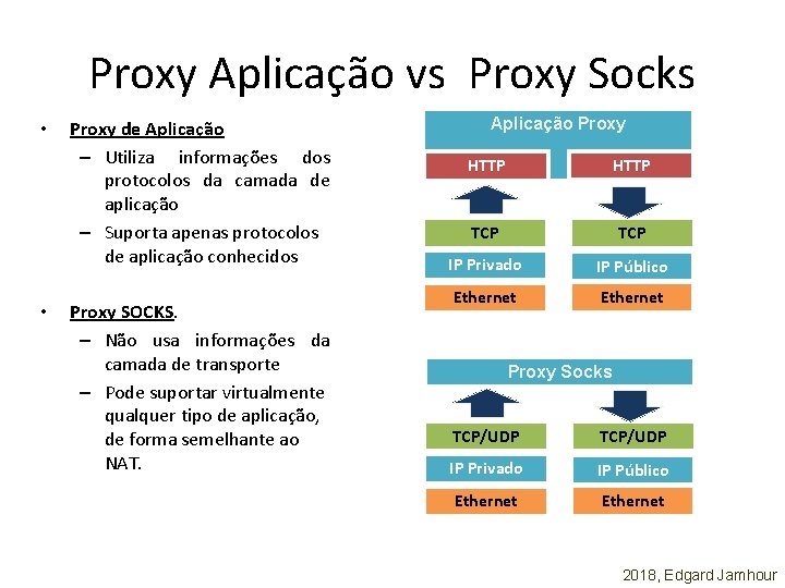 Proxy Aplicação vs Proxy Socks • • Proxy de Aplicação – Utiliza informações dos