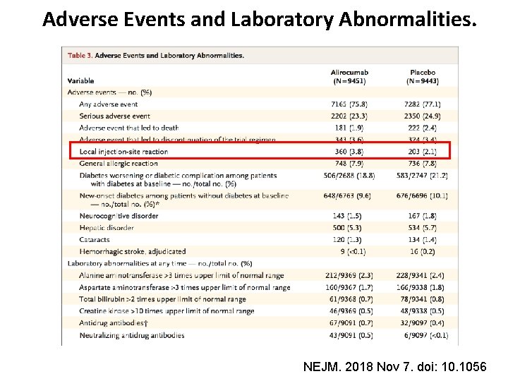 Adverse Events and Laboratory Abnormalities. NEJM. 2018 Nov 7. doi: 10. 1056 