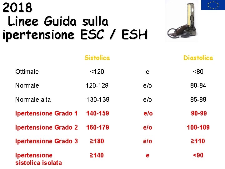 2018 Linee Guida sulla ipertensione ESC / ESH Sistolica Diastolica Ottimale <120 e <80