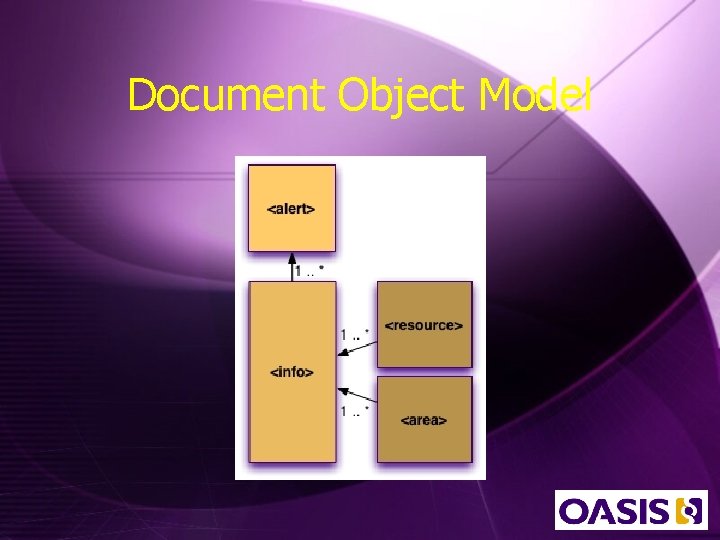 Document Object Model 