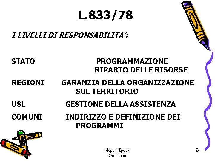 L. 833/78 I LIVELLI DI RESPONSABILITA’: STATO REGIONI PROGRAMMAZIONE RIPARTO DELLE RISORSE GARANZIA DELLA