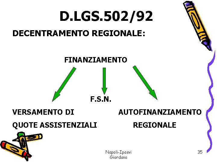 D. LGS. 502/92 DECENTRAMENTO REGIONALE: FINANZIAMENTO F. S. N. VERSAMENTO DI AUTOFINANZIAMENTO QUOTE ASSISTENZIALI