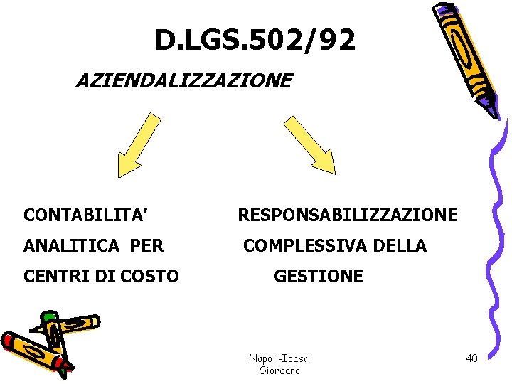 D. LGS. 502/92 AZIENDALIZZAZIONE CONTABILITA’ ANALITICA PER CENTRI DI COSTO RESPONSABILIZZAZIONE COMPLESSIVA DELLA GESTIONE