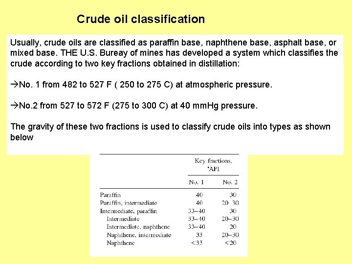 Crude oil classification Usually, crude oils are classified as paraffin base, naphthene base, asphalt