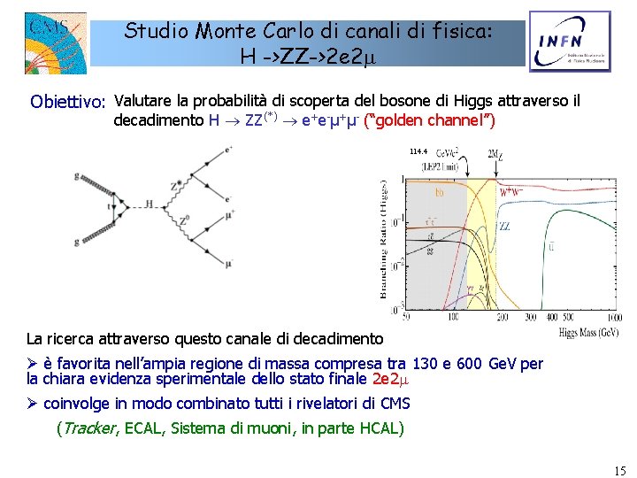 Studio Monte Carlo di canali di fisica: H ->ZZ->2 e 2 Obiettivo: Valutare la