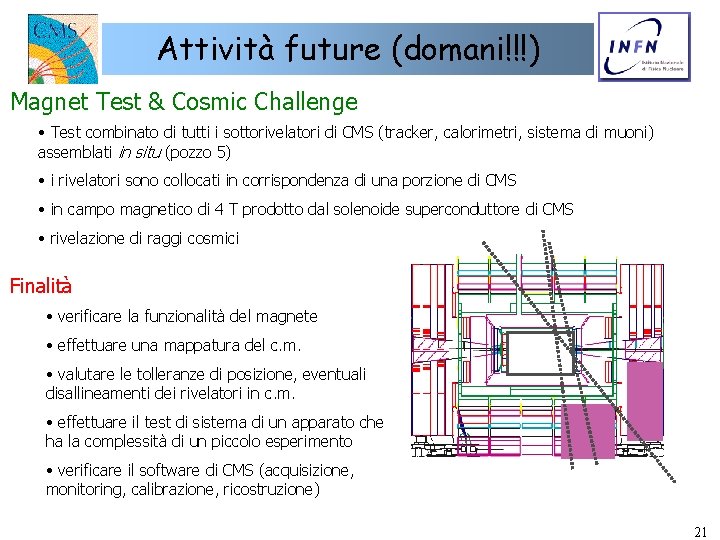 Attività future (domani!!!) Magnet Test & Cosmic Challenge • Test combinato di tutti i