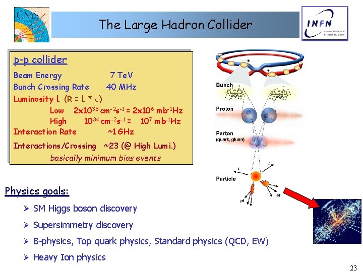 The Large Hadron Collider p-p collider Beam Energy Bunch Crossing Rate 7 Te. V