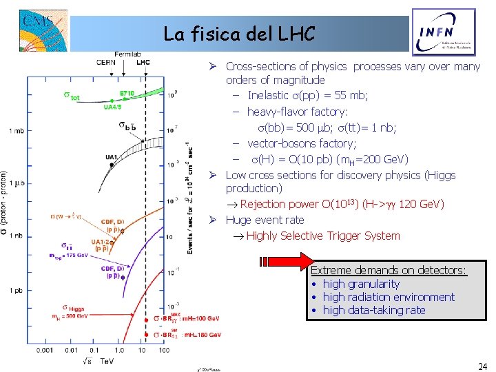 La fisica del LHC Ø Cross-sections of physics processes vary over many orders of