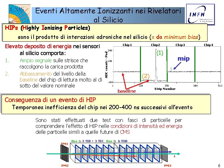 Eventi Altamente Ionizzanti nei Rivelatori al Silicio HIPs (Highly Ionising Particles) sono il prodotto