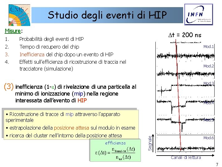 Studio degli eventi di HIP Misure: Evento 25 di ns HIP Dt Dt==200 125