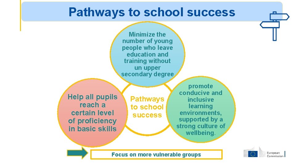 Pathways to School Success Annalisa Cannoni DG Education