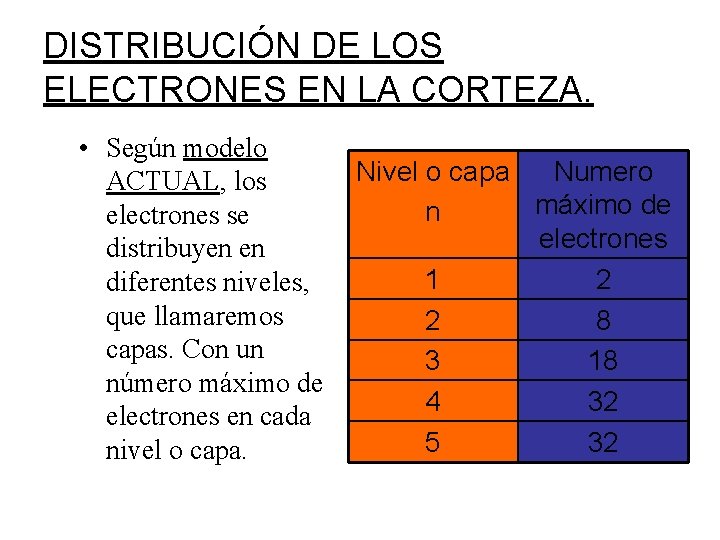 DISTRIBUCIÓN DE LOS ELECTRONES EN LA CORTEZA. • Según modelo ACTUAL, los electrones se