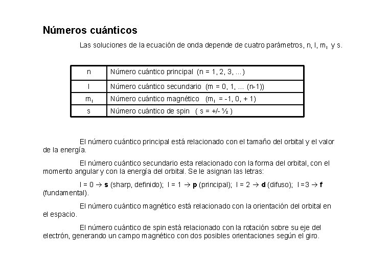 Números cuánticos Las soluciones de la ecuación de onda depende de cuatro parámetros, n,