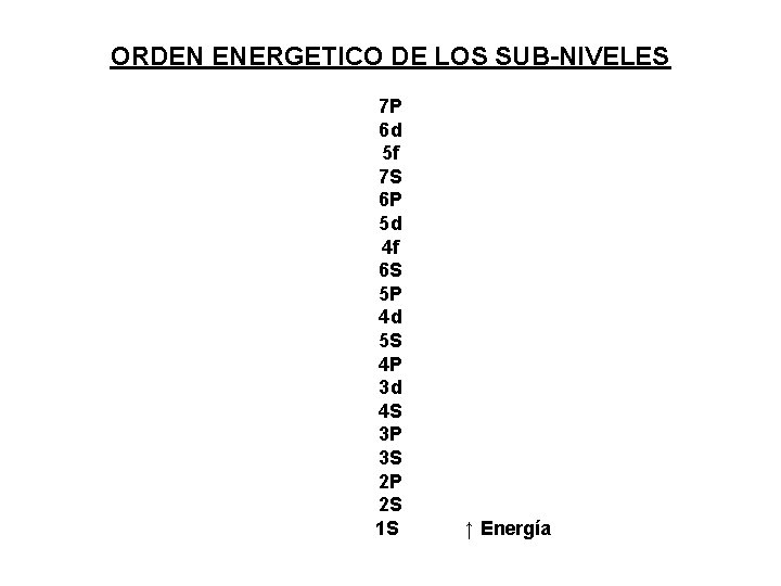 ORDEN ENERGETICO DE LOS SUB-NIVELES 7 P 6 d 5 f 7 S 6