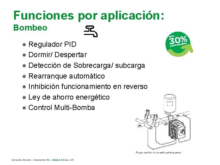 Funciones por aplicación: Bombeo ● Regulador PID ● Dormir/ Despertar ● Detección de Sobrecarga/