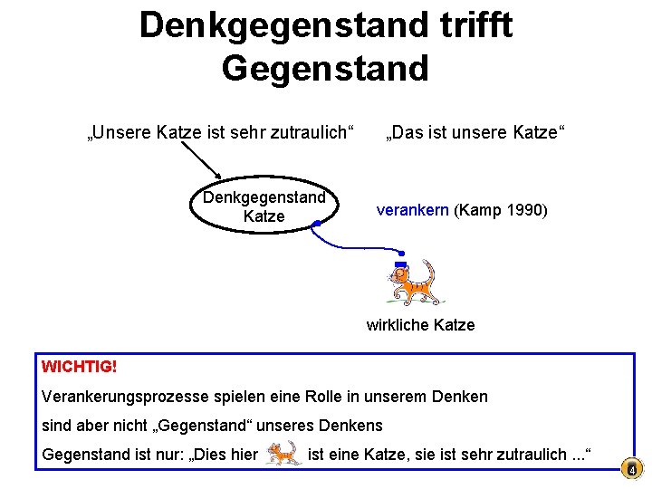 Denkgegenstand trifft Gegenstand „Das ist unsere Katze“ „Unsere Katze ist sehr zutraulich“ Denkgegenstand Katze