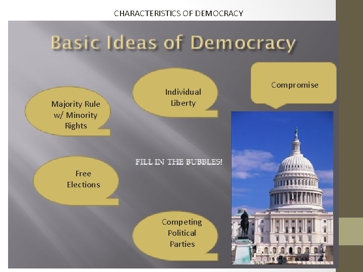 CHARACTERISTICS OF DEMOCRACY Majority Rule w/ Minority Rights Individual Liberty Free Elections Competing Political