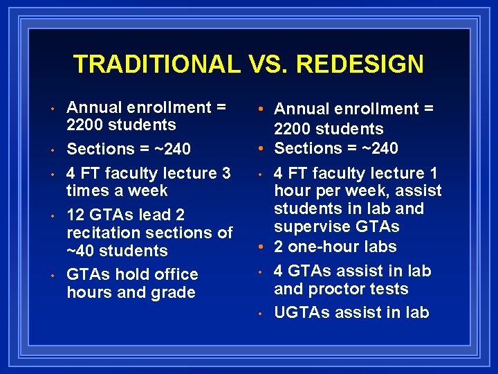 TRADITIONAL VS. REDESIGN • • • Annual enrollment = 2200 students Sections = ~240