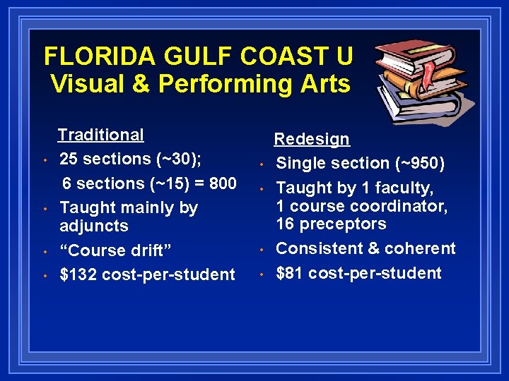 FLORIDA GULF COAST U Visual & Performing Arts • • Traditional 25 sections (~30);