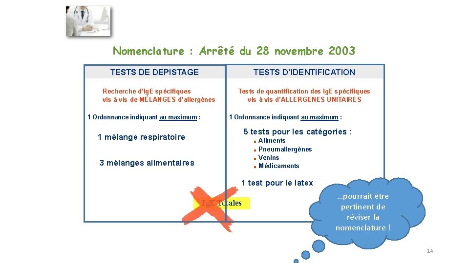Nomenclature : Arrêté du 28 novembre 2003 TESTS DE DEPISTAGE TESTS D’IDENTIFICATION Recherche d’Ig.