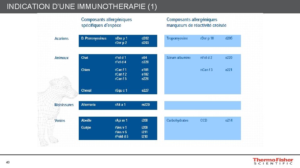 INDICATION D’UNE IMMUNOTHERAPIE (1) 43 