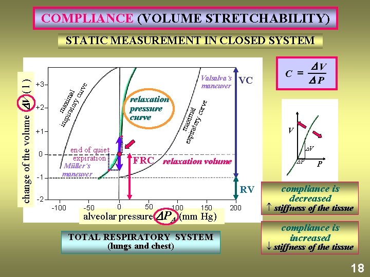 COMPLIANCE (VOLUME STRETCHABILITY) relaxation pressure curve +1 end of quiet expiration 0 -1 VC