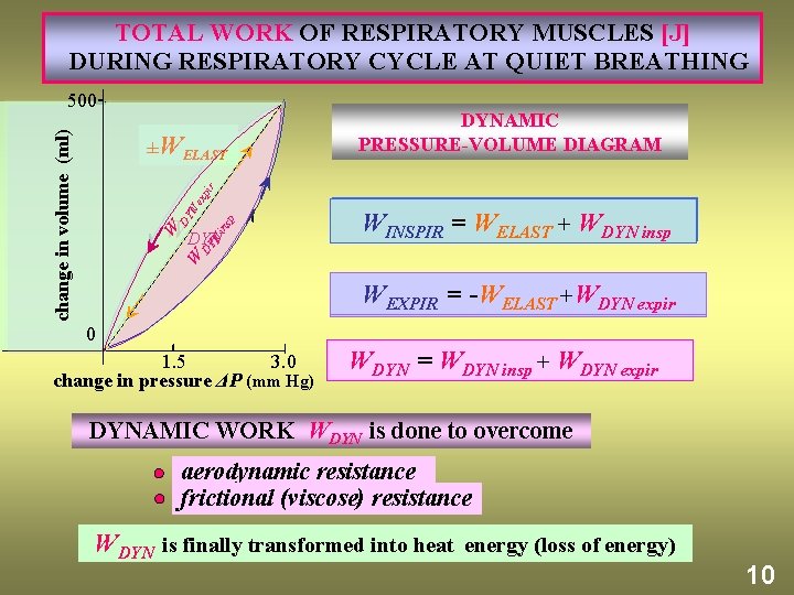 TOTAL WORK OF RESPIRATORY MUSCLES [J] DURING RESPIRATORY CYCLE AT QUIET BREATHING change in