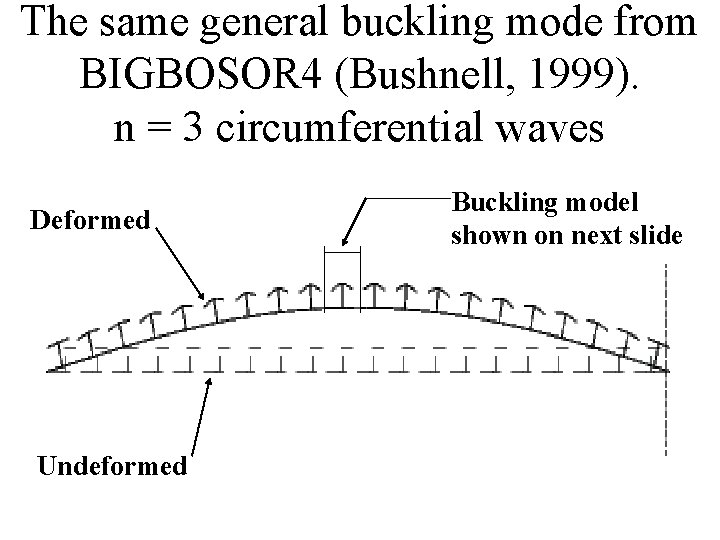 The same general buckling mode from BIGBOSOR 4 (Bushnell, 1999). n = 3 circumferential