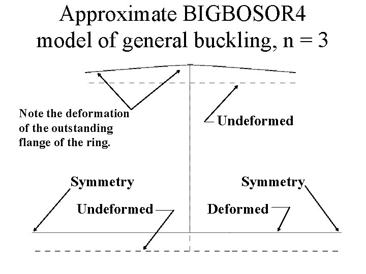 Approximate BIGBOSOR 4 model of general buckling, n = 3 Note the deformation of