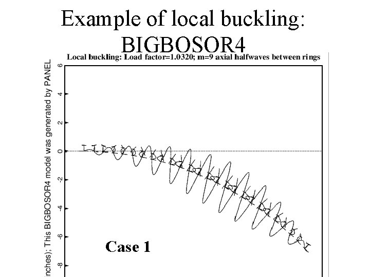 Example of local buckling: BIGBOSOR 4 Case 1 