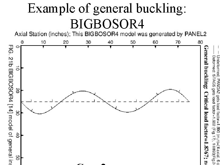 Example of general buckling: BIGBOSOR 4 