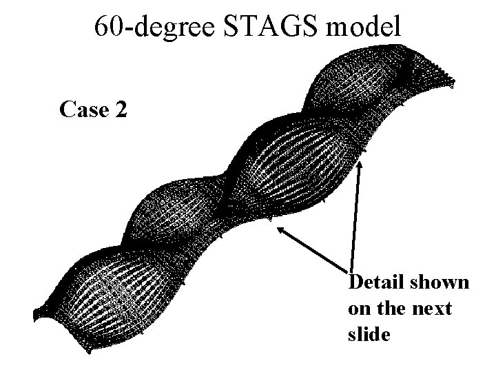 60 -degree STAGS model Case 2 Detail shown on the next slide 