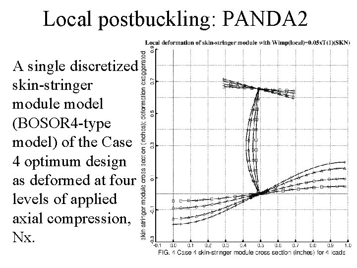 Local postbuckling: PANDA 2 A single discretized skin-stringer module model (BOSOR 4 -type model)