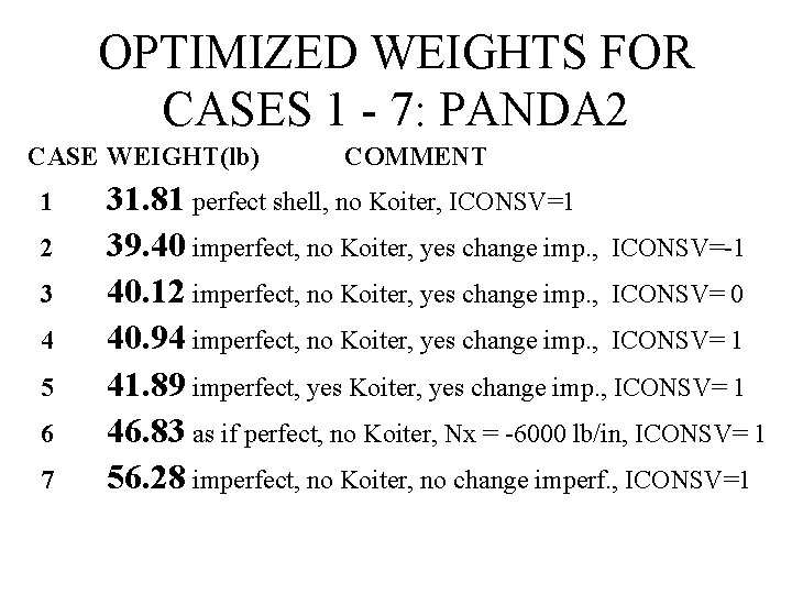 OPTIMIZED WEIGHTS FOR CASES 1 - 7: PANDA 2 CASE WEIGHT(lb) 1 2 3