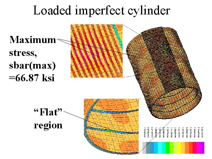 Loaded imperfect cylinder Maximum stress, sbar(max) =66. 87 ksi “Flat” region 