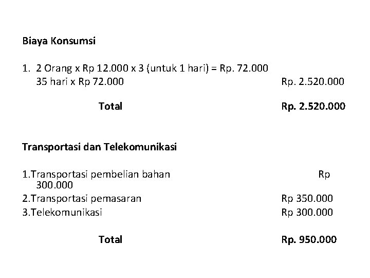 Biaya Konsumsi 1. 2 Orang x Rp 12. 000 x 3 (untuk 1 hari)