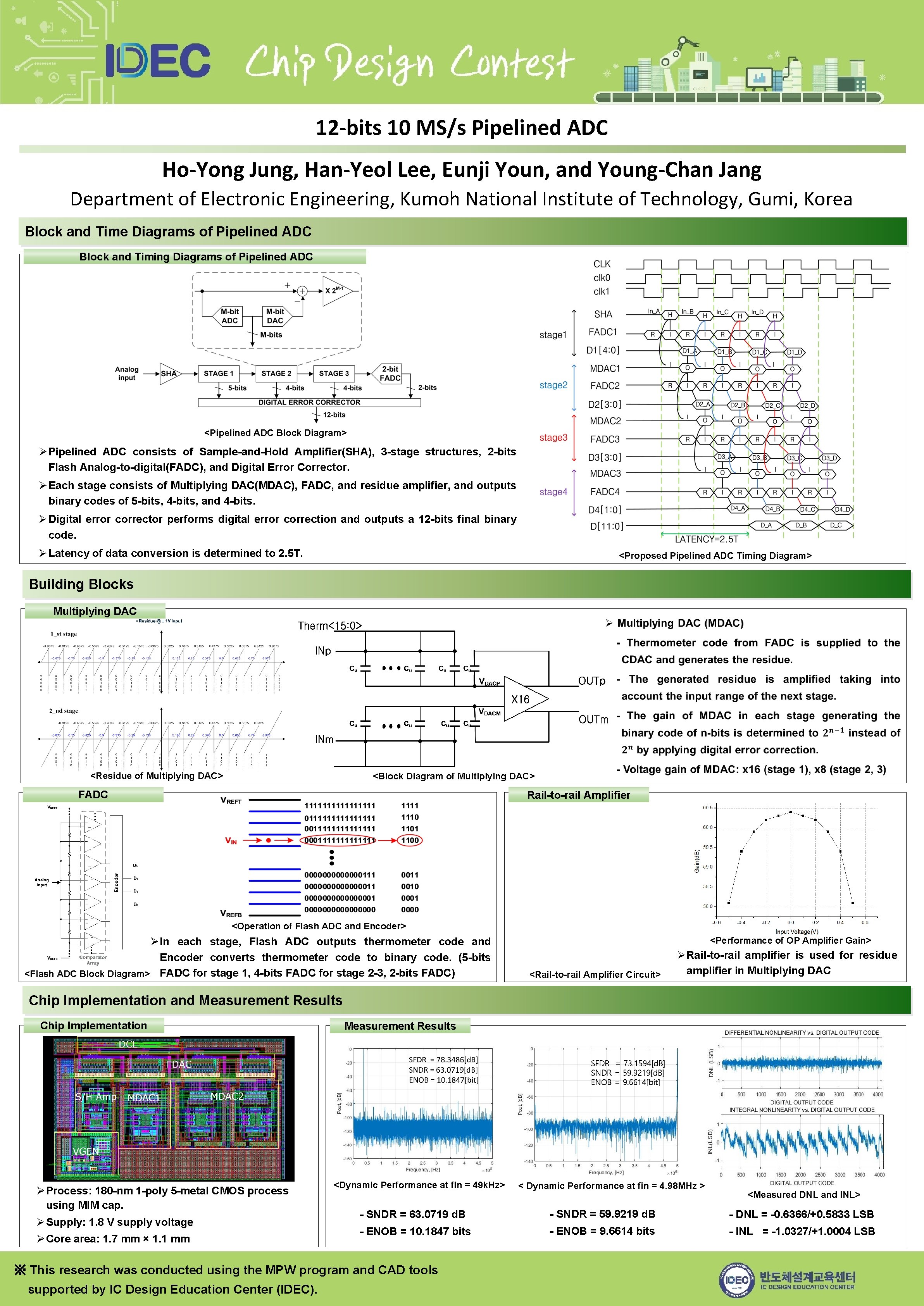 12 -bits 10 MS/s Pipelined ADC Ho-Yong Jung, Han-Yeol Lee, Eunji Youn, and Young-Chan