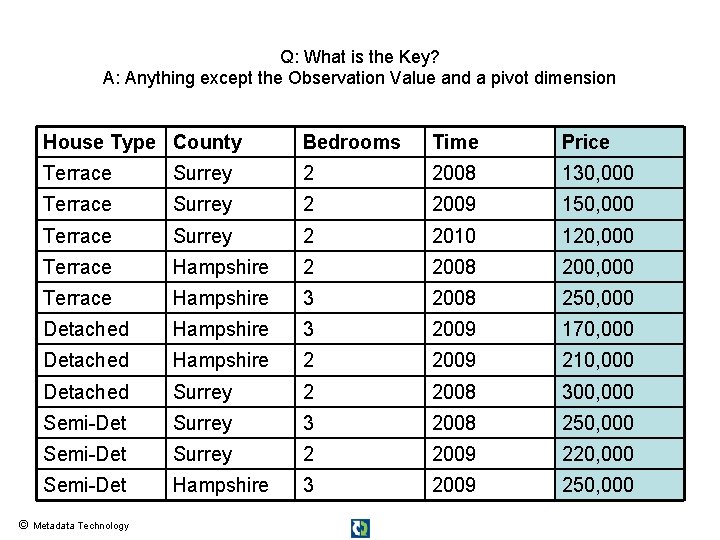 Q: What is the Key? A: Anything except the Observation Value and a pivot