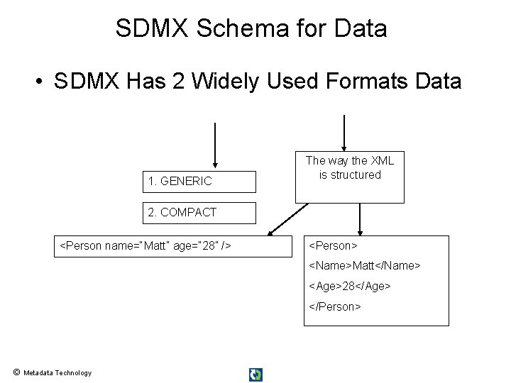 SDMX Schema for Data • SDMX Has 2 Widely Used Formats Data 1. GENERIC