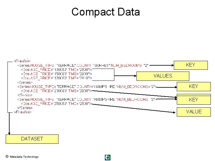 Compact Data KEY VALUES KEY VALUE DATASET © Metadata Technology 