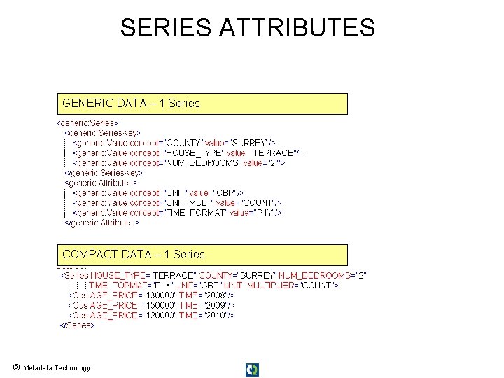 SERIES ATTRIBUTES GENERIC DATA – 1 Series COMPACT DATA – 1 Series © Metadata