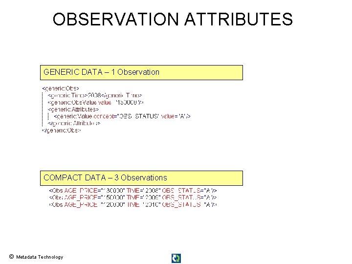 OBSERVATION ATTRIBUTES GENERIC DATA – 1 Observation COMPACT DATA – 3 Observations © Metadata