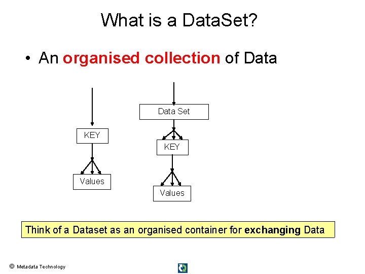 What is a Data. Set? • An organised collection of Data Set KEY Values