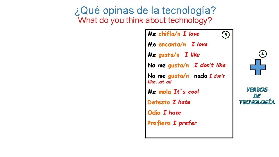 ¿Qué opinas de la tecnología? What do you think about technology? Me chifla/n I