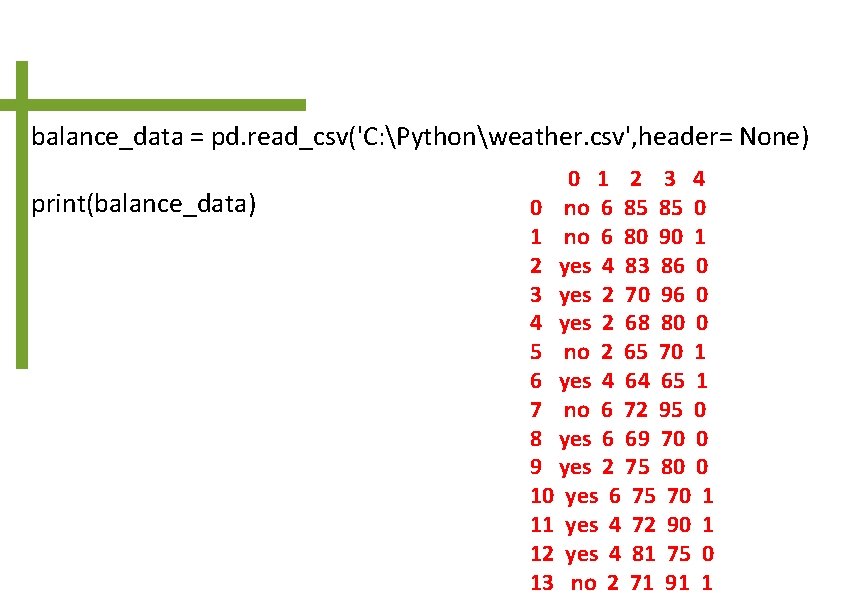 balance_data = pd. read_csv('C: Pythonweather. csv', header= None) print(balance_data) 0 1 2 3 4