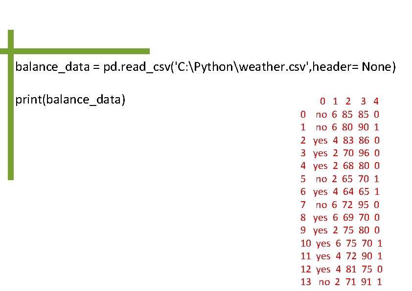 balance_data = pd. read_csv('C: Pythonweather. csv', header= None) print(balance_data) 0 1 2 3 4