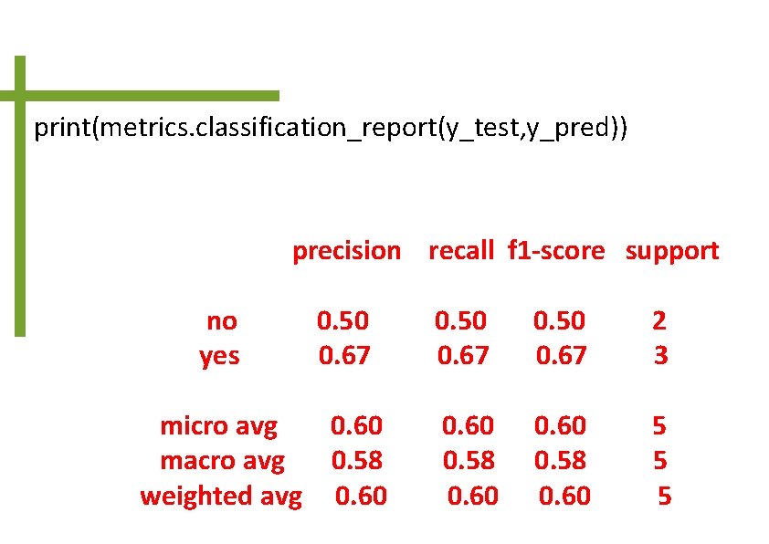 print(metrics. classification_report(y_test, y_pred)) precision recall f 1 -score support no yes 0. 50 0.