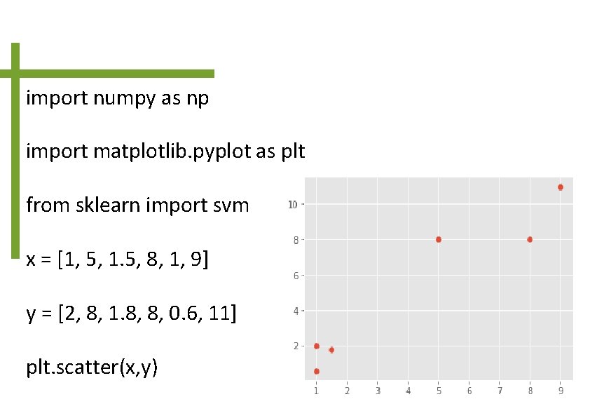 import numpy as np import matplotlib. pyplot as plt from sklearn import svm x